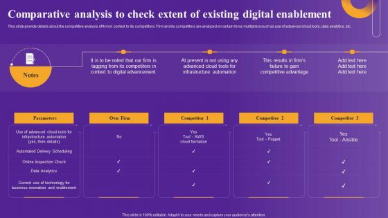 Comparative Analysis To Check Strategic Framework To Improve Digital Transformation Topics Pdf