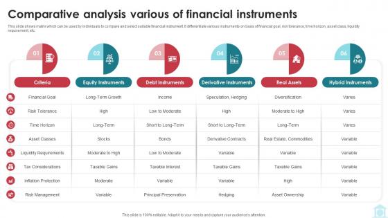 Comparative Analysis Various Of Financial Instruments Mastering Investment Banking Fin SS V Comparative Analysis Various Of Financial Instruments Mastering Investment Banking Fin SS V