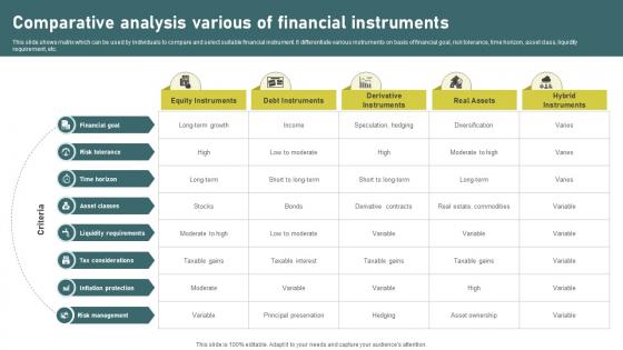 Comparative Analysis Various Of Investment Banking Simplified Functions Fin SS V Comparative Analysis Various Of Investment Banking Simplified Functions Fin SS V