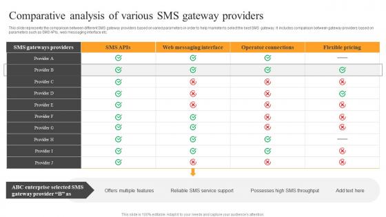 Comparative Analysis Various Text Message Advertising Solutions Enhancing Elements Pdf