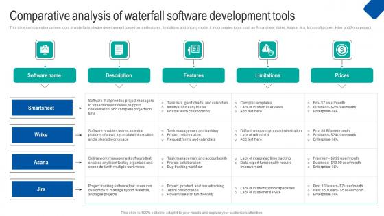 Comparative Analysis Waterfall Project Management Strategy Construction Industry Template Pdf