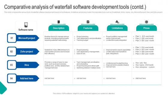 Comparative Analysis Waterfall Project Management Strategy Construction Industry Template Pdf