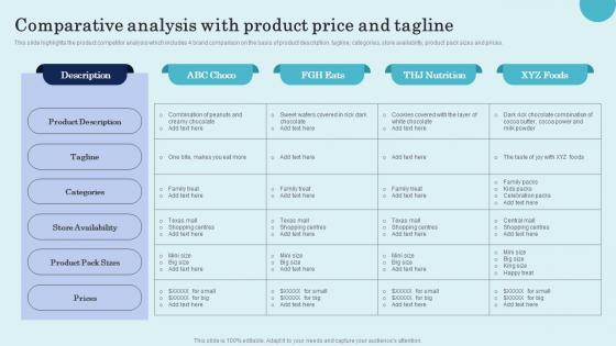Comparative Analysis With Product Price Product Repositioning Technique Demonstration Pdf