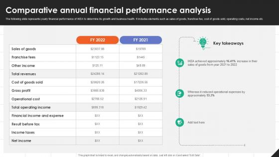 Comparative Annual Financial IKEAs Successful Market Expansion PPT Slide Strategy SS V Comparative Annual Financial IKEAs Successful Market Expansion PPT Slide Strategy SS V