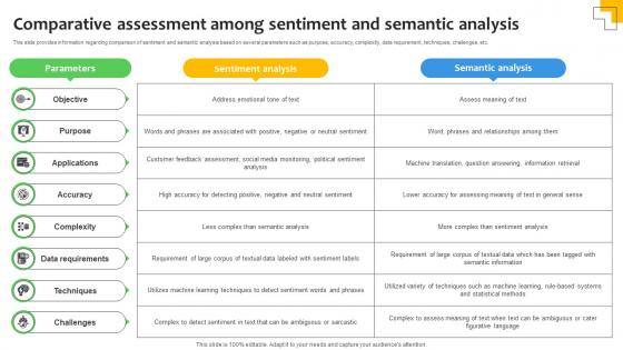 Comparative Assessment Among Sentiment Analysis Demystified Understanding AI SS V Comparative Assessment Among Sentiment Analysis Demystified Understanding AI SS V