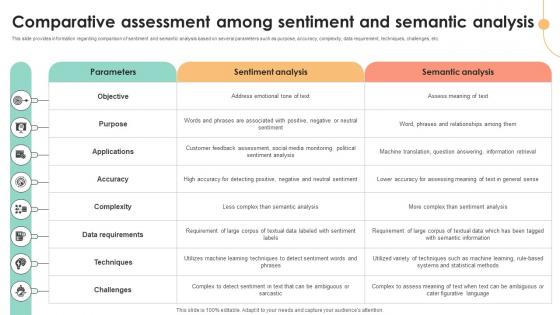 Comparative Assessment Among Sentiment Decoding User Emotions In Depth Exploration AI SS V Comparative Assessment Among Sentiment Decoding User Emotions In Depth Exploration AI SS V