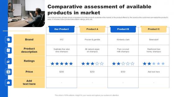 Comparative Assessment Available Analyzing Customer Buying Behavior Enhance Conversion Graphics Pdf