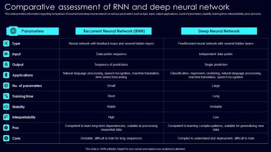 Comparative Assessment Exploring Rise Of Generative AI In Artificial Intelligence Topics Pdf