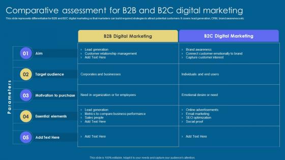 Comparative Assessment Implementation Of Digital Advertising Strategies Themes Pdf