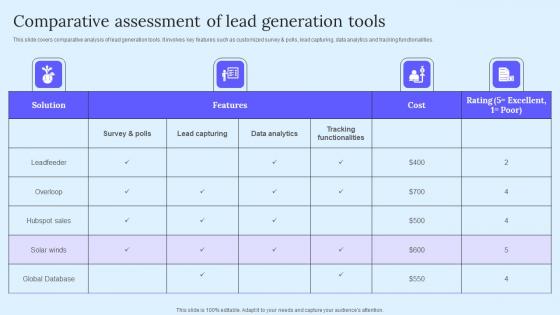 Comparative Assessment Lead B2B Marketing Techniques To Attract Potential Microsoft Pdf Comparative Assessment Lead B2B Marketing Techniques To Attract Potential Microsoft Pdf