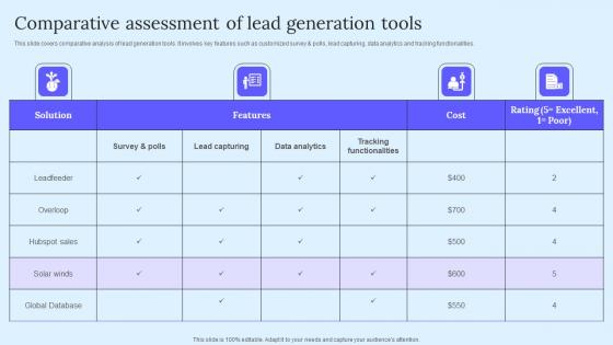 Comparative Assessment Lead B2B Marketing Techniques To Attract Potential Microsoft Pdf