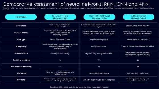 Comparative Assessment Neural Exploring Rise Of Generative AI In Artificial Intelligence Rules Pdf Comparative Assessment Neural Exploring Rise Of Generative AI In Artificial Intelligence Rules Pdf