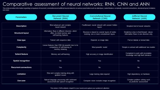 Comparative Assessment Neural Exploring Rise Of Generative AI In Artificial Intelligence Rules Pdf