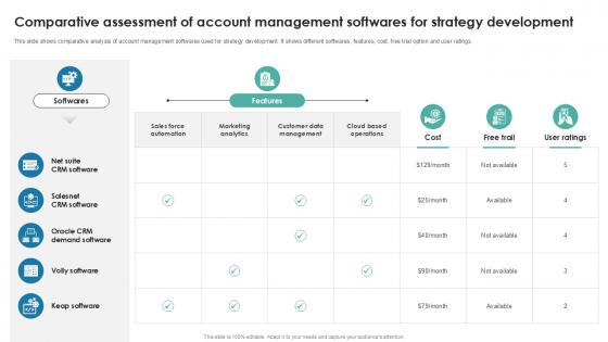 Comparative Assessment Of Account Management Softwares For Strategy Development PPT Example SS Comparative Assessment Of Account Management Softwares For Strategy Development PPT Example SS