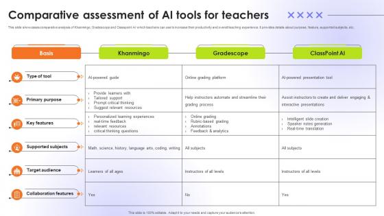 Comparative Assessment Of AI Tools For Educational Transformation Through AI SS V Comparative Assessment Of AI Tools For Educational Transformation Through AI SS V