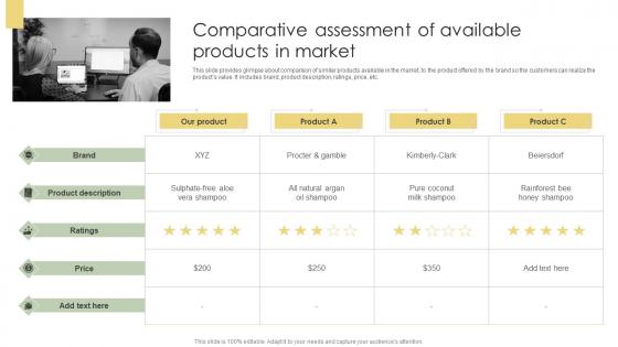 Comparative Assessment Of Available Products Analyzing Customer Adoption Journey Diagrams Pdf