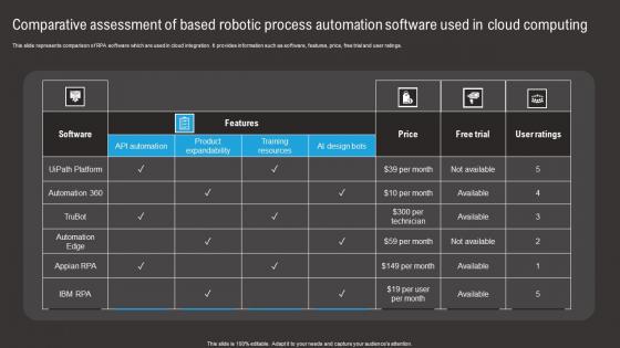 Comparative Assessment Of Based Robotic Process Automation Software Used In Cloud Computing Diagrams Pdf Comparative Assessment Of Based Robotic Process Automation Software Used In Cloud Computing Diagrams Pdf