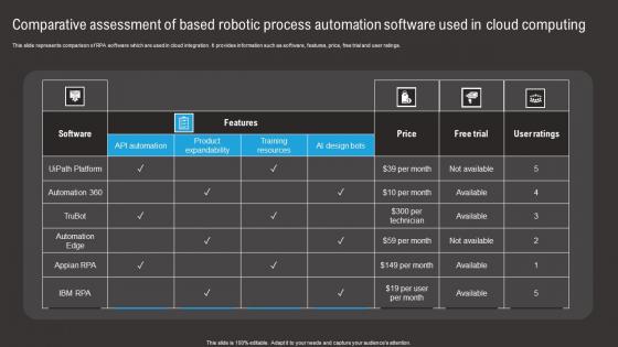 Comparative Assessment Of Based Robotic Process Automation Software Used In Cloud Computing Diagrams Pdf