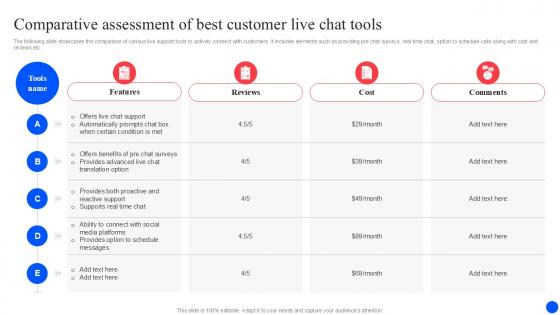 Comparative Assessment Of Best Improving Customer Retention PPT Example Comparative Assessment Of Best Improving Customer Retention PPT Example