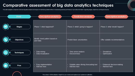 Comparative Assessment Of Big Data Developing Strategic Insights Using Big Data Analytics SS V