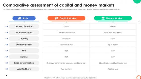 Comparative Assessment Of Capital And Money Understanding Investment Banking Framework Fin SS V Comparative Assessment Of Capital And Money Understanding Investment Banking Framework Fin SS V