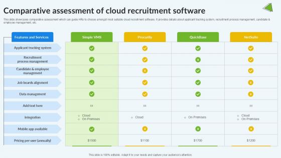 Comparative Assessment Of Cloud Enhancing Recruitment Process PPT Slide