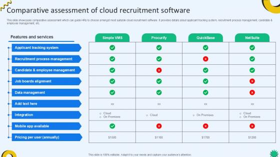 Comparative Assessment Of Cloud Recruiting Technologies PPT Presentation