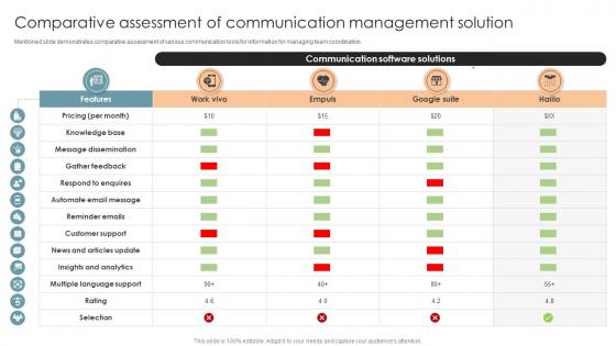 Comparative Assessment Of Communication Office Process Optimization To Increase Cost Efficiency Comparative Assessment Of Communication Office Process Optimization To Increase Cost Efficiency