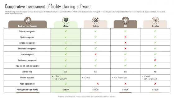 Comparative Assessment Of Comprehensive Guide For Building Management Mockup Pdf