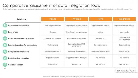 Comparative Assessment Of Data Integration Tools Comprehensive Guide For Marketing Technology Comparative Assessment Of Data Integration Tools Comprehensive Guide For Marketing Technology