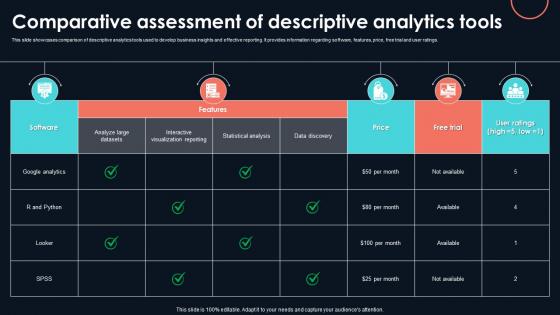 Comparative Assessment Of Descriptive Developing Strategic Insights Using Big Data Analytics SS V Comparative Assessment Of Descriptive Developing Strategic Insights Using Big Data Analytics SS V