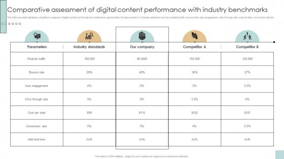 Comparative Assessment Of Digital Content Developing And Creating Digital Content Strategy SS V