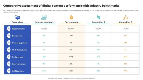 Comparative Assessment Of Digital Content Top Of The Funnel Digital Content Strategy SS V Comparative Assessment Of Digital Content Top Of The Funnel Digital Content Strategy SS V