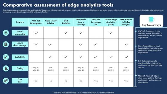 Comparative Assessment Of Edge Analytics Tools Graphics Pdf