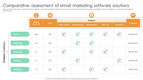 Comparative Assessment Of Email Marketing Software Comprehensive Guide For Marketing Technology
