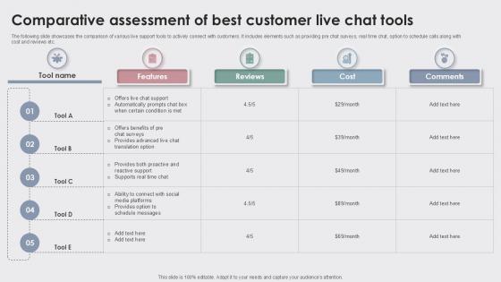 Comparative Assessment Of Enhancing Customer Experience Ppt Presentation Comparative Assessment Of Enhancing Customer Experience Ppt Presentation