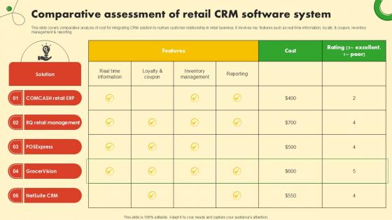 Comparative Assessment Of Food And Grocery Retail Ppt Template Comparative Assessment Of Food And Grocery Retail Ppt Template