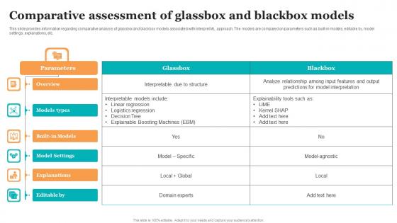 Comparative Assessment Of Glassbox And Blackbox Guide For Ethical Technology Diagrams Pdf