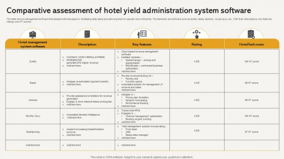 Comparative Assessment Of Hotel Yield Administration System Software Elements Pdf