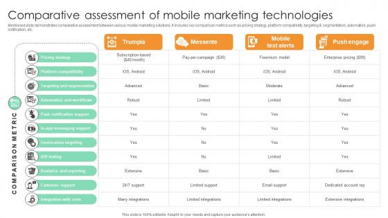 Comparative Assessment Of Mobile Marketing Technologies Comprehensive Guide For Marketing Technology Comparative Assessment Of Mobile Marketing Technologies Comprehensive Guide For Marketing Technology
