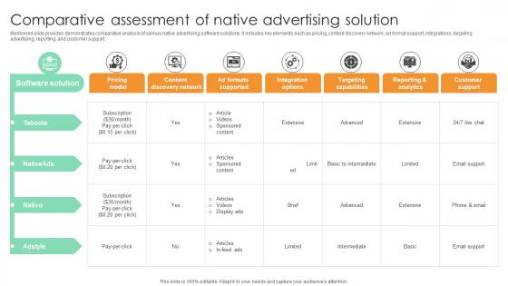 Comparative Assessment Of Native Advertising Solution Comprehensive Guide For Marketing Technology