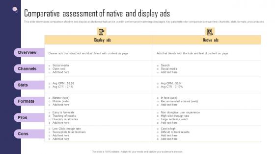 Comparative Assessment Of Native And Display Ads Paid Internet Marketing Strategy Download Pdf