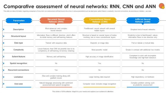 Comparative Assessment Of Neural Networks Generative AI For Better Productivity AI SS V Comparative Assessment Of Neural Networks Generative AI For Better Productivity AI SS V