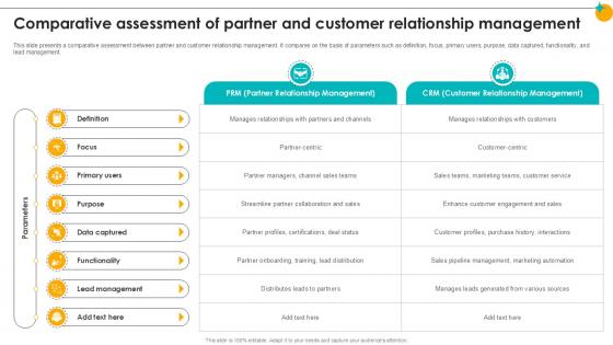 Comparative Assessment Of Partner And Customer Partner Relationship Ppt Example