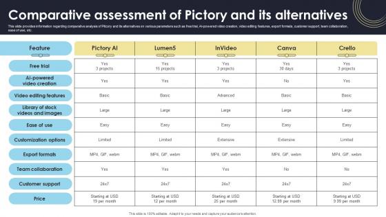 Comparative Assessment Of Pictory And Its Alternatives How Generative AI Tools Work AI SS V Comparative Assessment Of Pictory And Its Alternatives How Generative AI Tools Work AI SS V