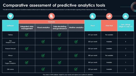 Comparative Assessment Of Predictive Developing Strategic Insights Using Big Data Analytics SS V Comparative Assessment Of Predictive Developing Strategic Insights Using Big Data Analytics SS V