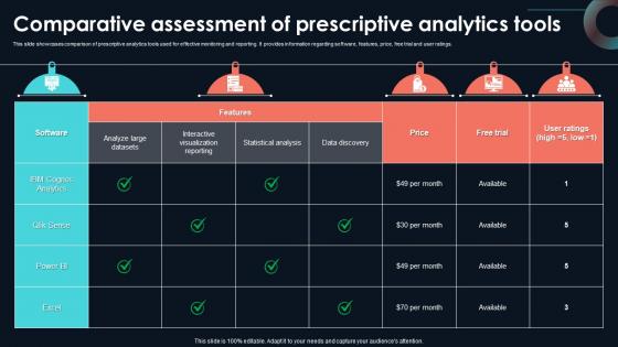 Comparative Assessment Of Prescriptive Developing Strategic Insights Using Big Data Analytics SS V Comparative Assessment Of Prescriptive Developing Strategic Insights Using Big Data Analytics SS V