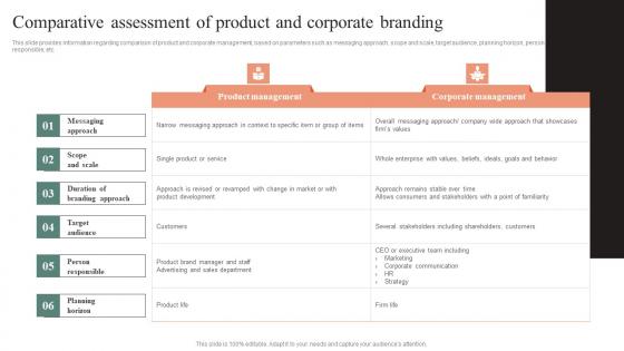 Comparative Assessment Of Product And Corporate Branding Effective Brand Maintenance Ideas Pdf