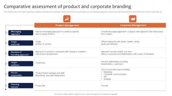 Comparative Assessment Of Product And Corporate Branding Leveraging Corporate Rules Pdf