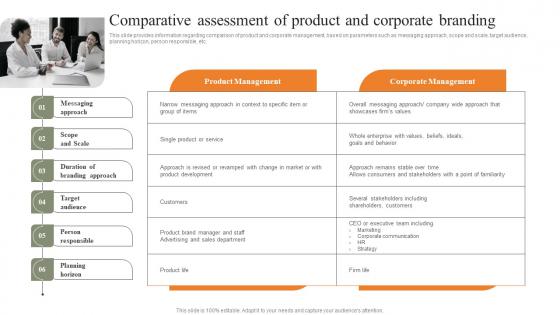 Comparative Assessment Of Product And Corporate Branding Strategies For Achieving Sample Pdf